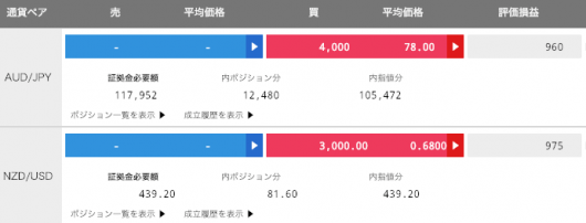 【運用3週目】トラリピの運用結果は+6,599円