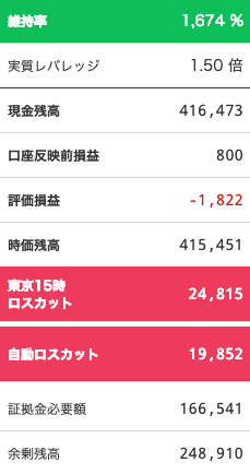 【運用9週目】トラリピの実質運用損益は前週比-1,008円
