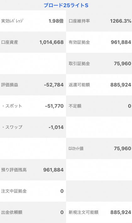 【運用36週目】トラッキングトレードの実質利益は前週比+32,959円、通算+61,884円